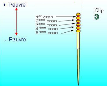 125 DTR REGLAGE CARBU (5)
