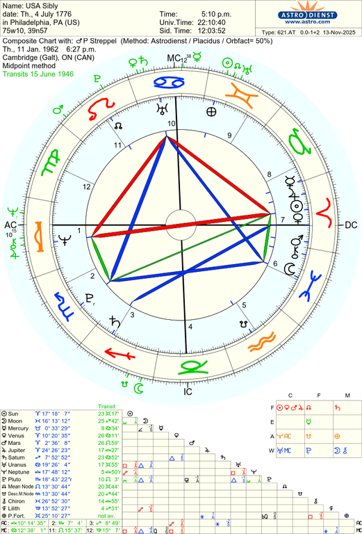 astro 621at usa sibly p streppel 3848 2785992 2