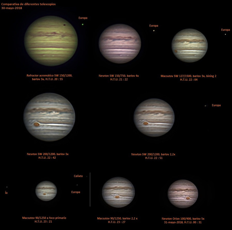 buscando el mejor telescopio para ver planetas con detalle - Astrónomo.org .