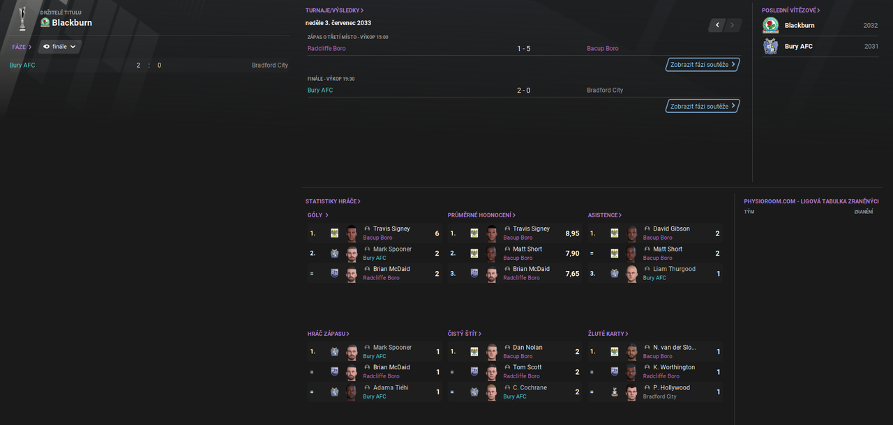 vysledky-BOROcup