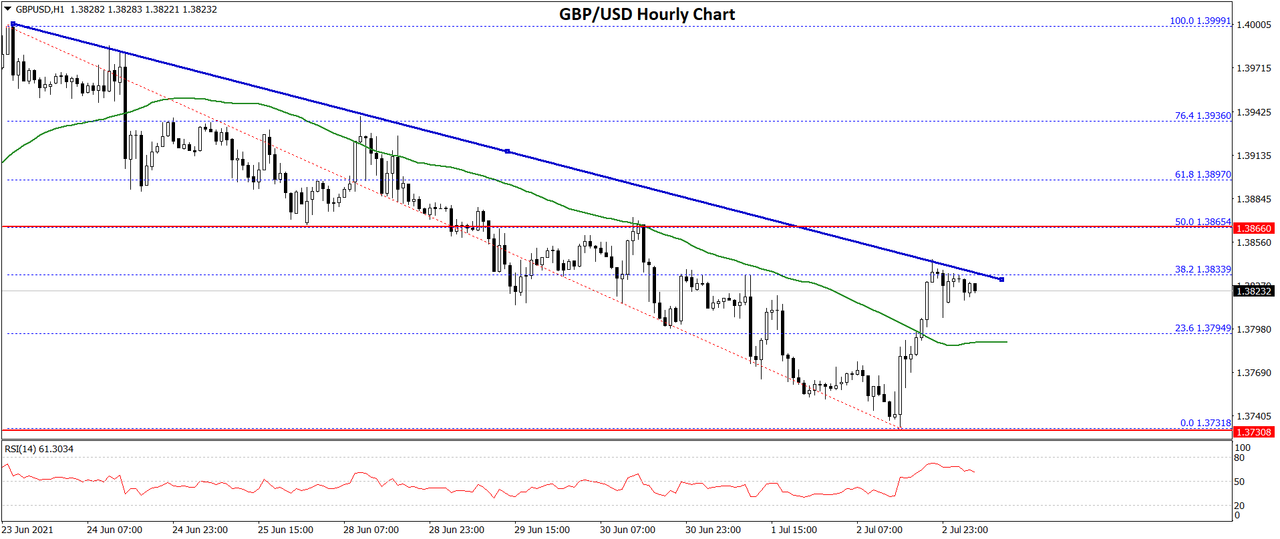 Daily Market Analysis By FXOpen in Fundamental_gbpusd-chart