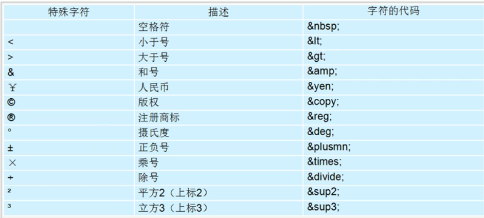 特殊字符表 特殊字符表