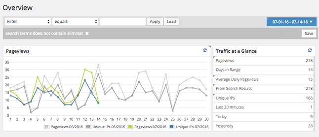 Show the total number of visitors from the WP SlimStat plugin