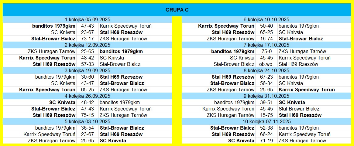 [Obrazek: Grupa-C.jpg]