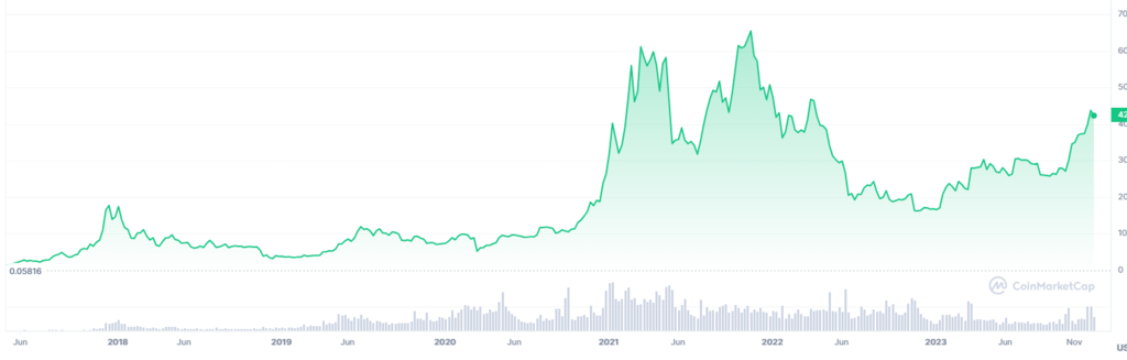 2023-12-18 23_25_33-Bitcoin price today, BTC to USD live price, marketcap and chart _ CoinMarketCap