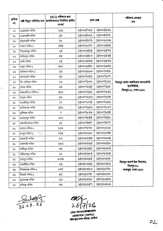 BREB-Apprentice-Lineman-Exam-Seat-Plan-2026-PDF-2