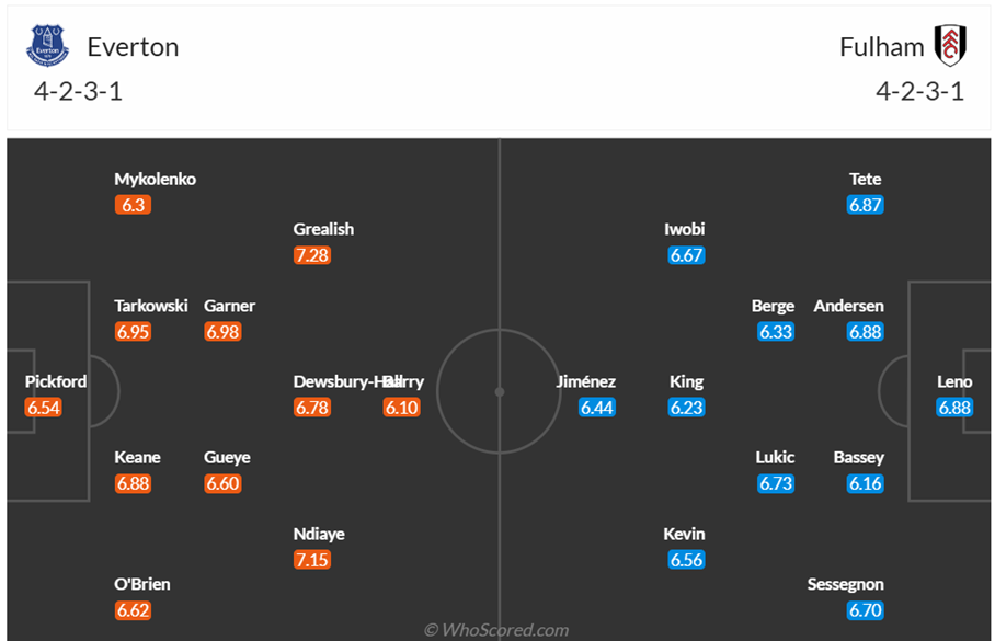 Đội hình dự kiến Everton vs Fulham