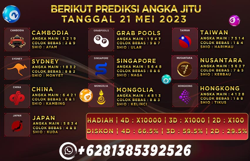 Prediksi Togel Playbet788