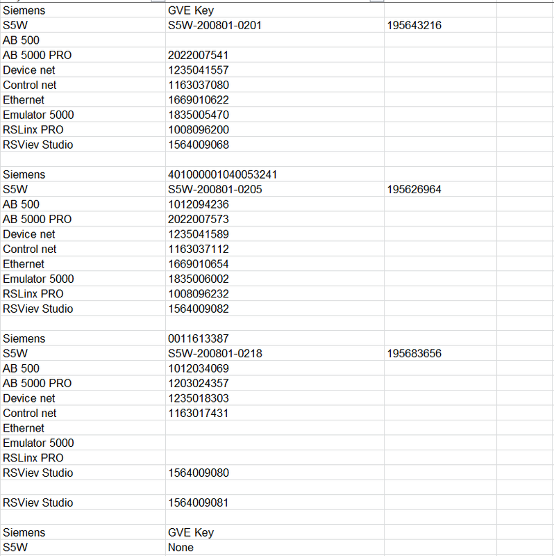 RSLinx all RSLinx V1.7