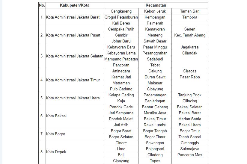 Rincian kecamatan Jabodetabekpunjur