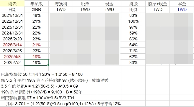 陳艾倫持股紀錄 - 頁 2 20250702-1