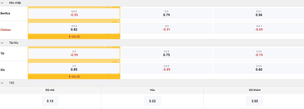 benfica-vs-chelsea-keo