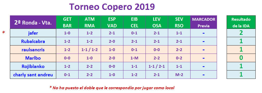 JUEGO con LA QUINIELA (8ª Edición) y EL QUINIGOL (7ª Edición) TEMP. 2019-20 (1ª parte - CERRADO) - Página 14 C02-Vta