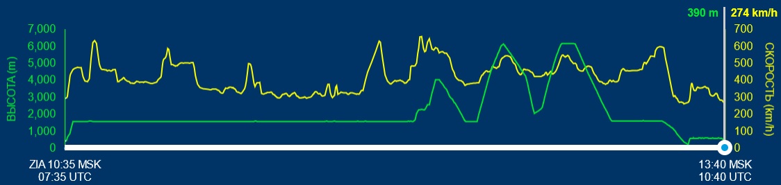 73053_04_04_график