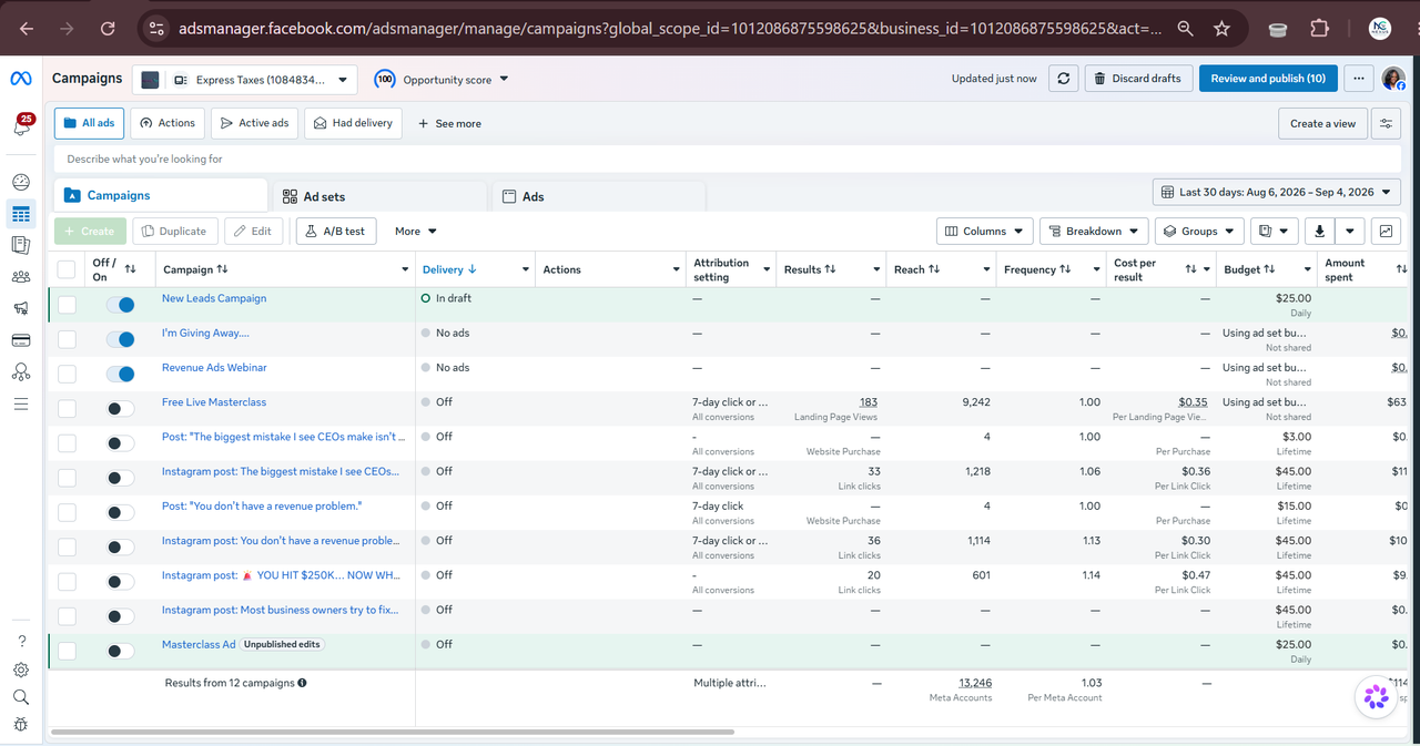 Paid ads account performance result