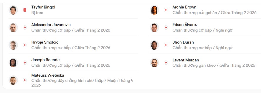 luc luong Kocaelispor vs Fenerbahce