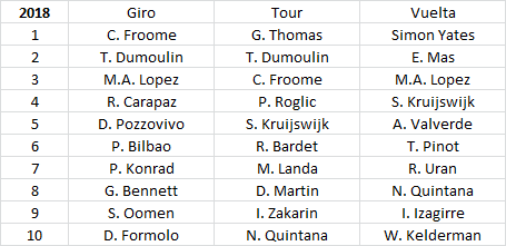 [Immagine: Classifica-GT2018.png]