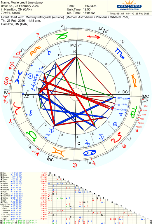 astro 661at movie credit time stamp mercury retrograde 46525 858542