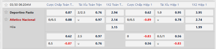 Tỷ lệ kèo Pasto vs Atletico Nacional