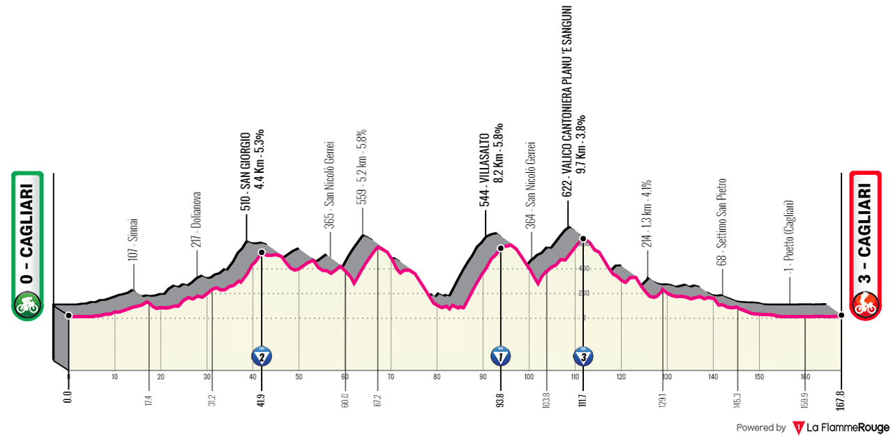 [Immagine: SCI2021-4.png]