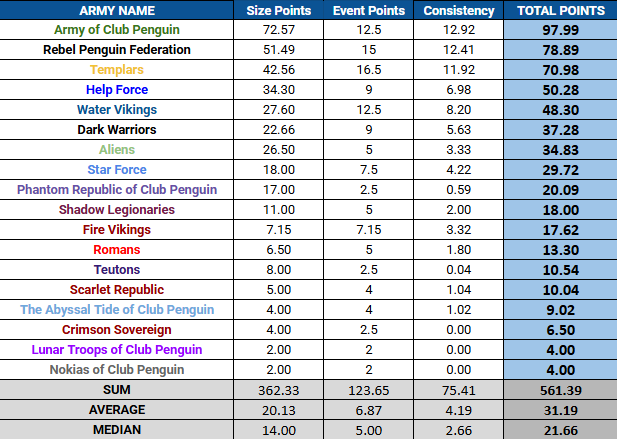 TTOTW [March 2026 - Week 2]