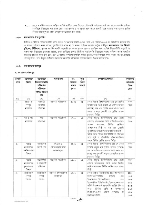 50th-BCS-Job-Circular-2025-PDF-20