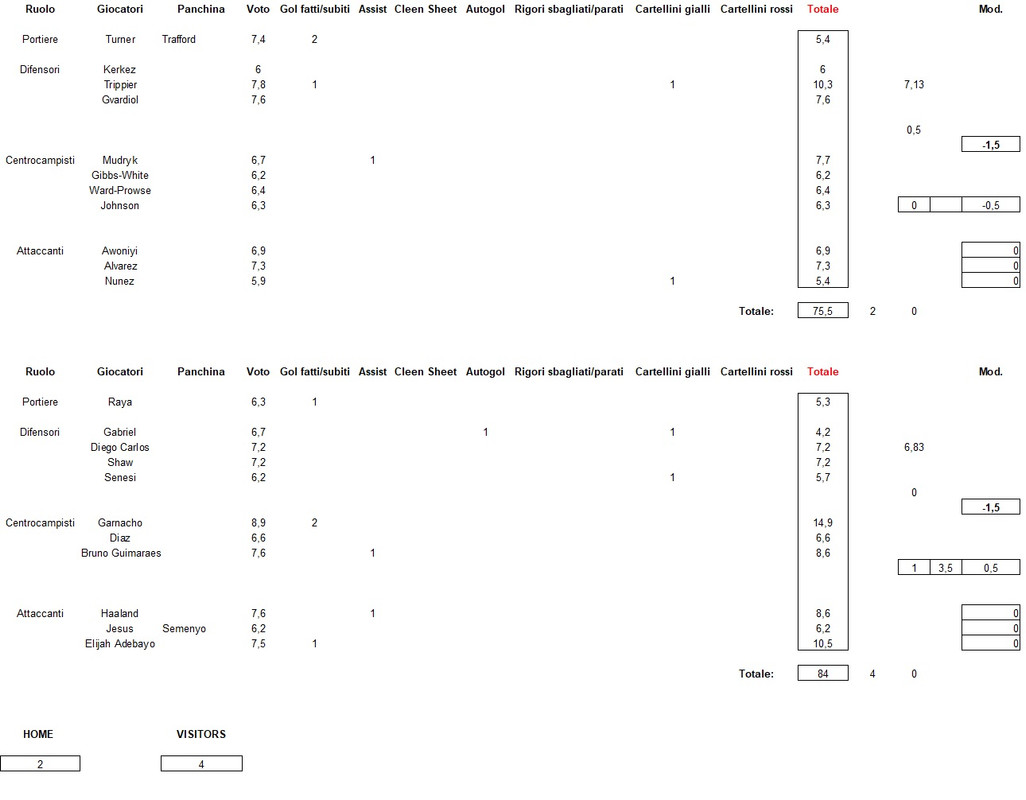 Cleveland-Castles 2-4