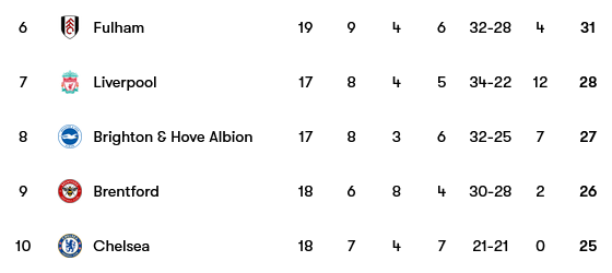 2023-01-13-Premier-League-matches
