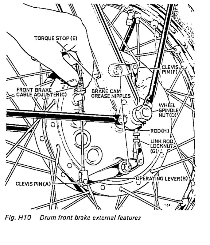 Adjust front drum brake norton commando Access Norton