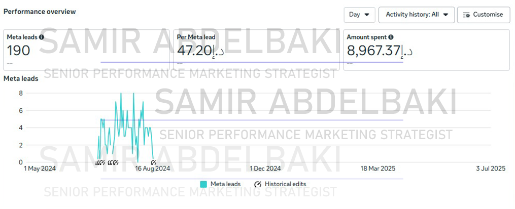 Samana Campaign - Screenshot 2