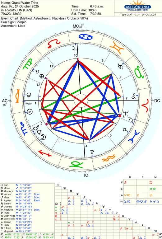 astro 2at grand water trine 41052 3257877