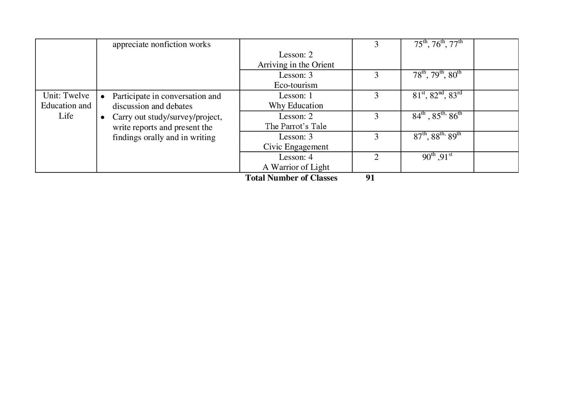HSC English 1st Paper Syllabus 2023
