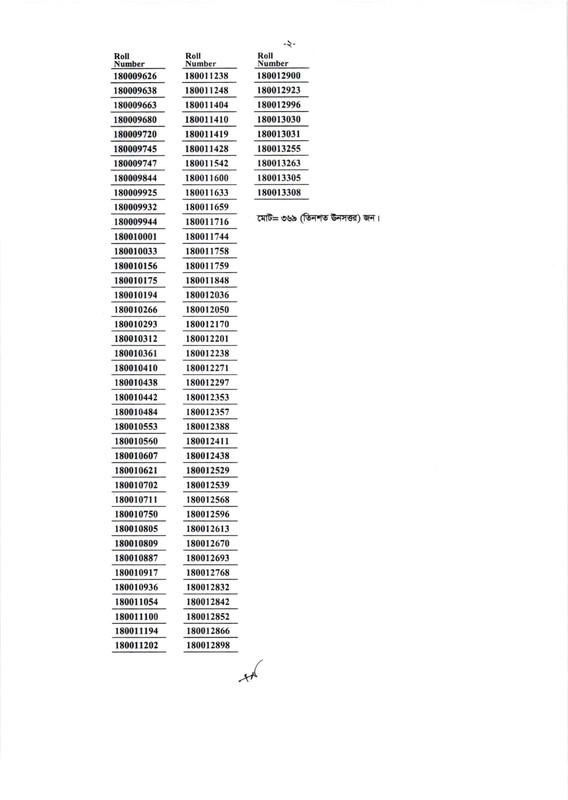 COOP-MCQ-Exam-Result-2023-PDF-02