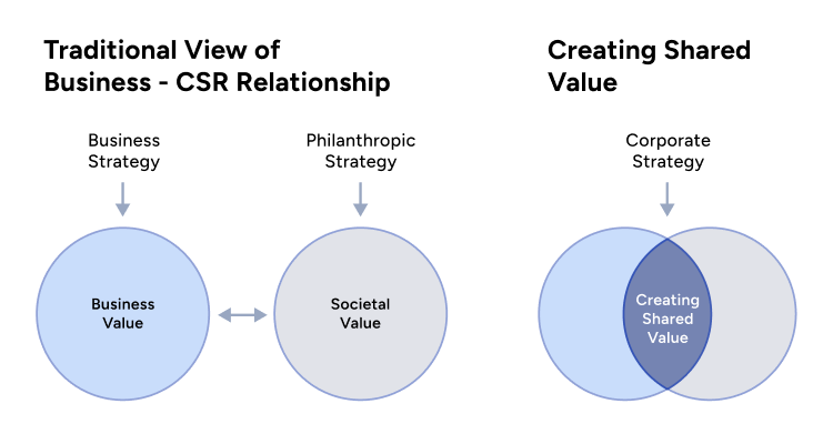 Brand Strategy Consulting Firms