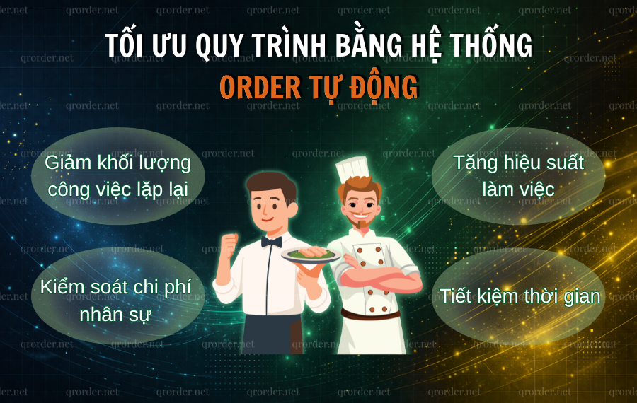 Toi-uu-quy-trinh-bang-he-thong-order-tu-dong.png