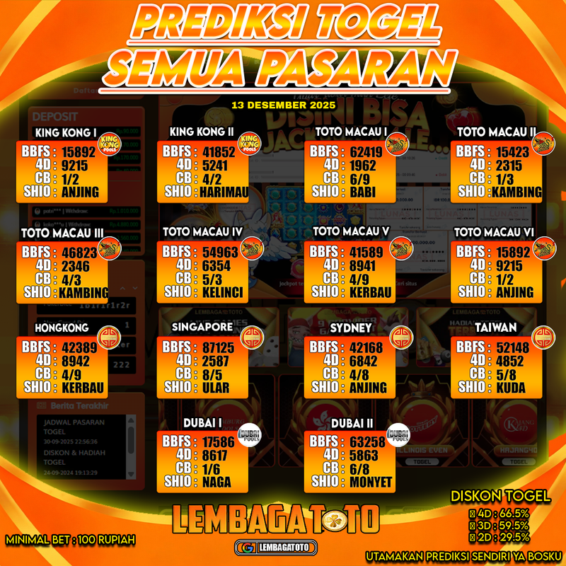 Prediksi Togel 13 Dec 2025 Lembagatoto