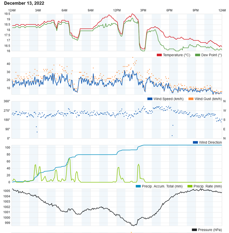 Screenshot-2022-12-14-at-00-04-34-Personal-Weather-Station-Dashboard-Weather-Underground.png