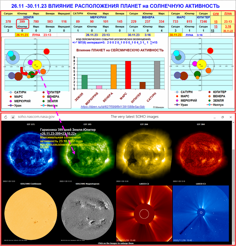 26.11 -30.11.23 ВЛИЯНИЕ РАСПОЛОЖЕНИЯ ПЛАНЕТ на СОЛНЕЧНУЮ АКТИВНОСТЬ