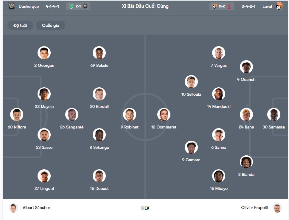 doi hinh Dunkerque vs Stade Lavallois MFC