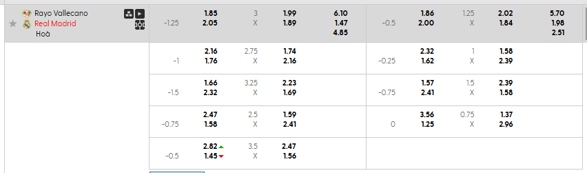 Tỷ lệ kèo Rayo Vallecano vs Real Madrid