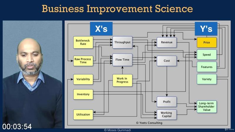 [Image: Business-Improvement-Science.jpg]