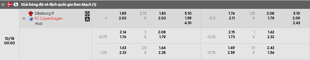 Tỷ lệ kèo Silkeborg IF vs FC Copenhague