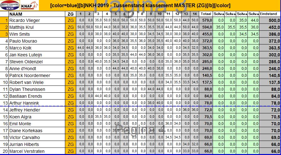 nkh-tussenstand-3.jpg