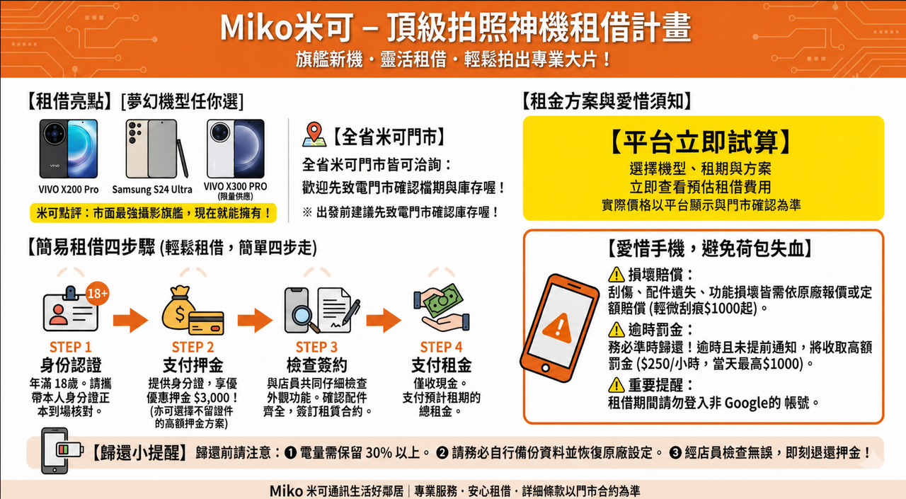 Miko 租借須知與說明