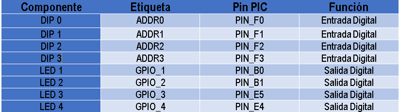 PIN