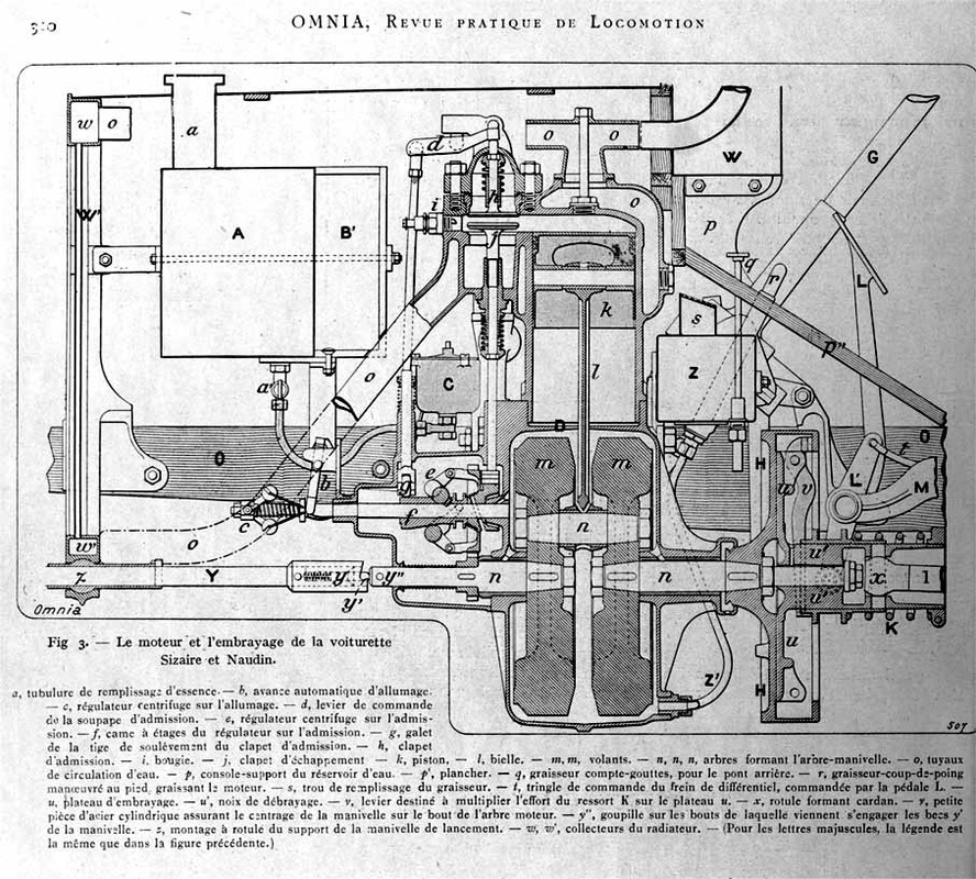 Sizaire et Naudin course de 1906 - Collection RAMI fabriqué