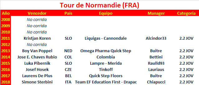 25/03/2019 31/03/2019 Tour de Normandie FRA 2.2 CUTW JOV Tour-de-Normandie