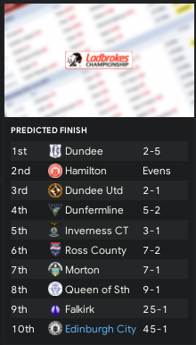 https://i.postimg.cc/SNtyYBC1/FM19-Odds2021.png