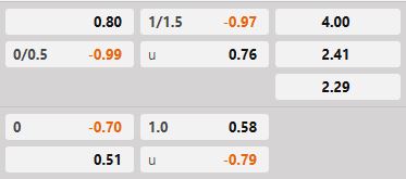 Soi kèo tài xỉu hiệp 1 Rennes vs Marseille