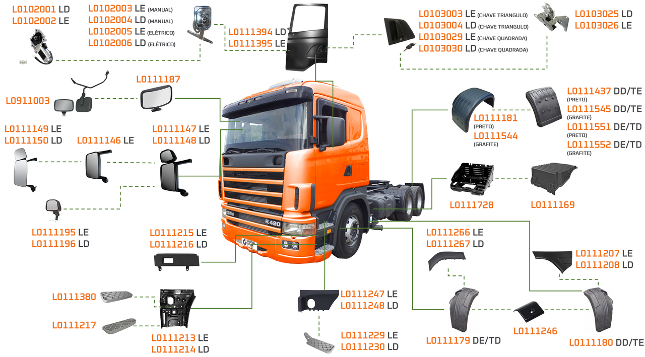 SCANIA-SÉRIE 4 R 1998 A 2007-114.380, 114.420, 124.360, 124.400, 124.420-DSC11, DSC12, DSC16-GR920, GRS920, GRSH920-ACABAMENTO PERFIL